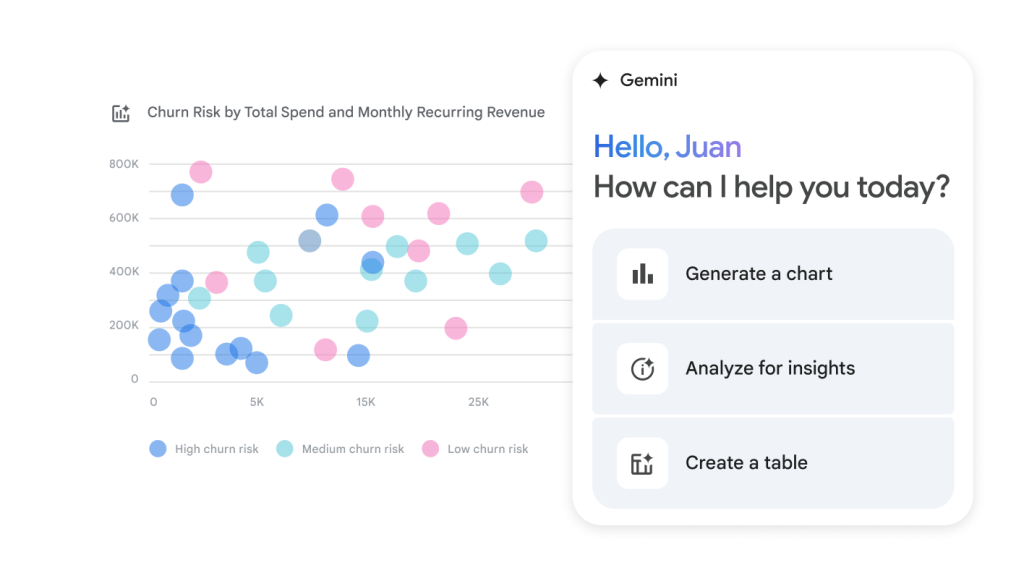 Grafieken en diagrammen van Google Spreadsheets