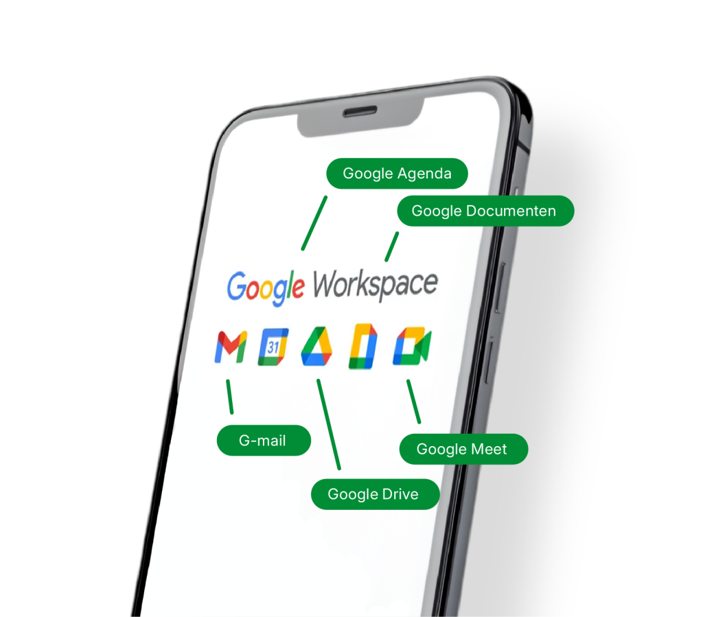 Google Workspace visual